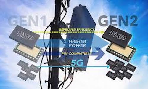2ⁿᵈ Generation RF Multi-Chip Modules For 5G Infrastructure