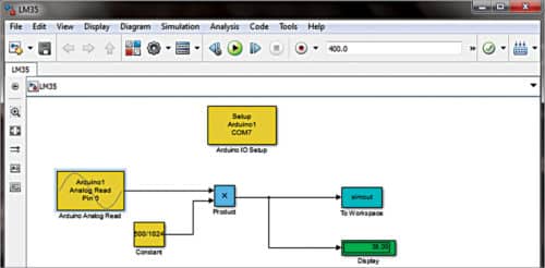 Screenshot of the Simulink model