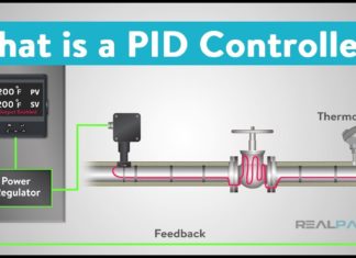 PID Controller