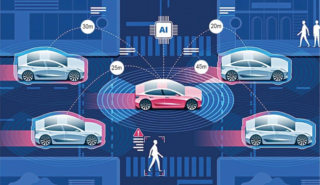 Role Of Automotive IT In Autonomous Vehicles Must Read
