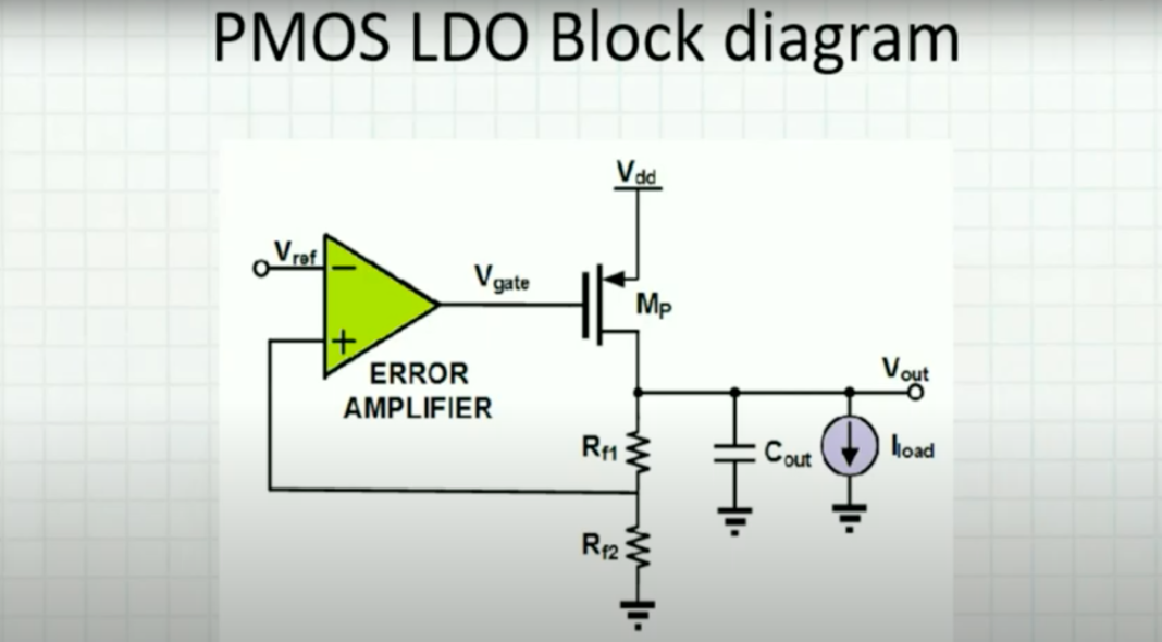 EEE World, Department of EEE, ADBU Introduction To Low Dropout Regulator