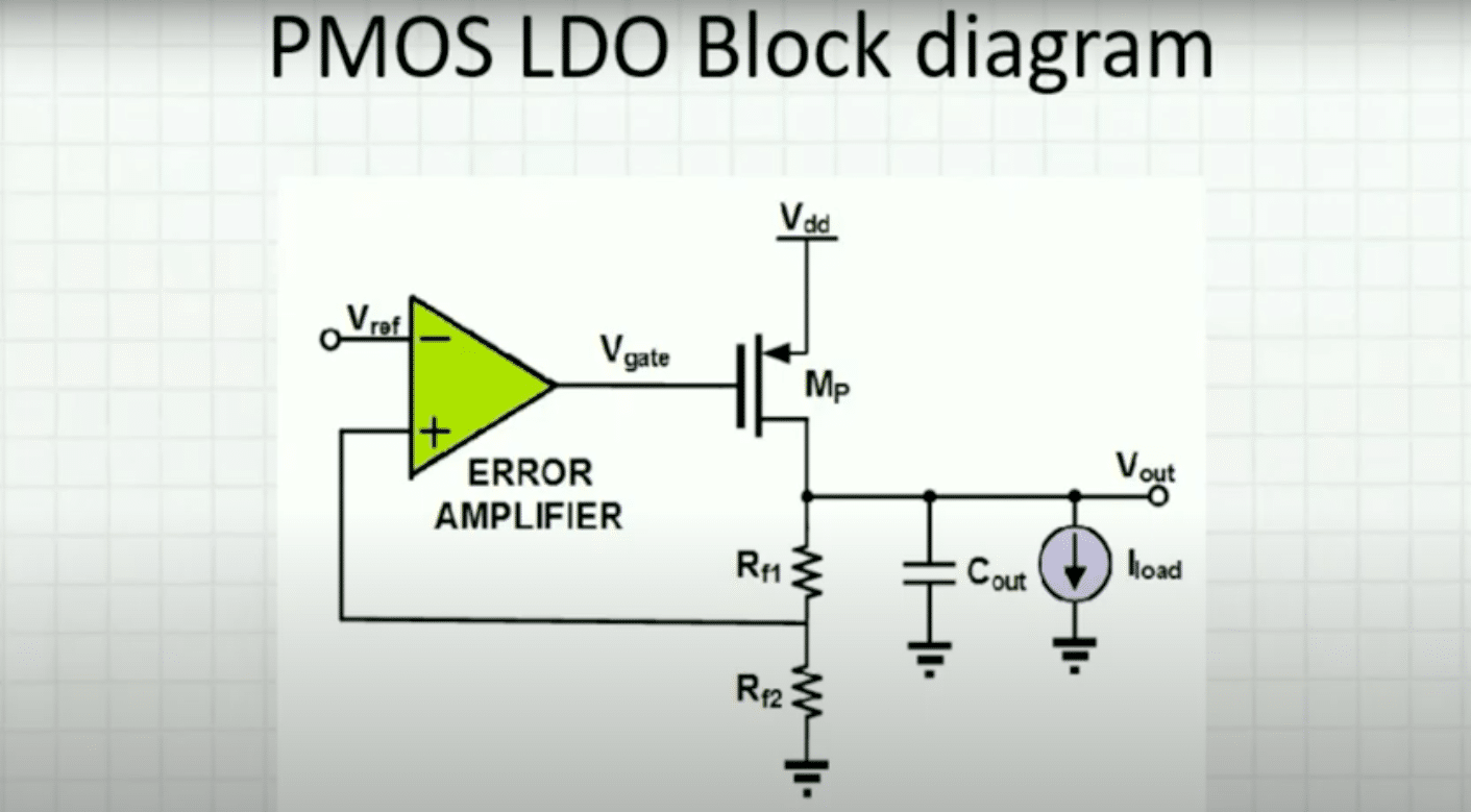 Introduction To Low Dropout Regulator