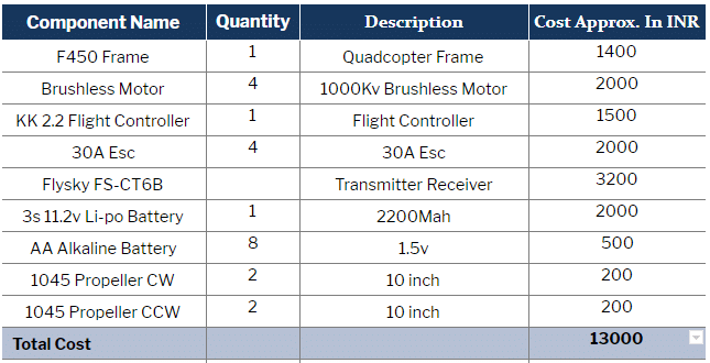 Bill Of Material for F450 Drone Using KK 2.2