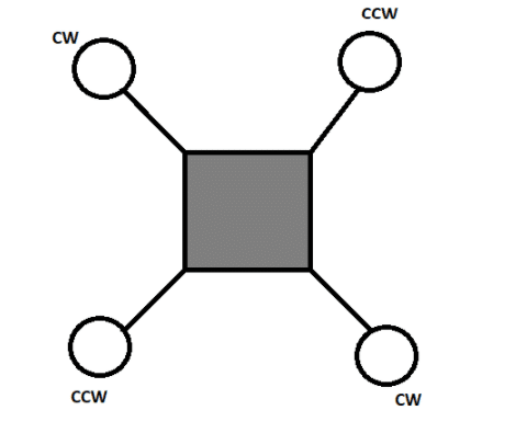 Drone motor rotation direction