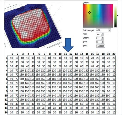 In both CCD and CMOS sensors, pixel information is filtered through colour filters to disperse in red, blue, green, and white colours