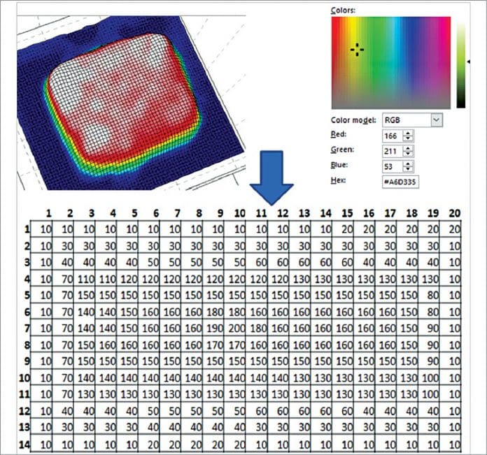 Automated Optical Inspection In SMT Environment | Must Read