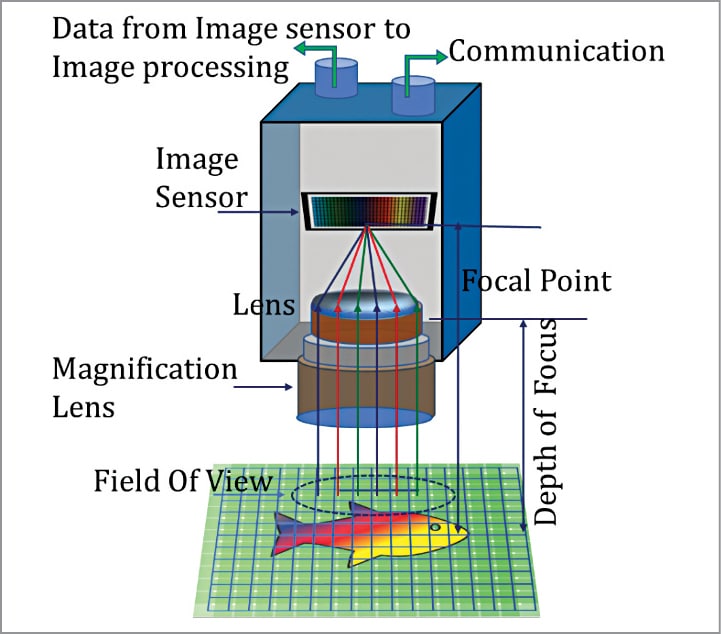 Automated Optical Inspection In SMT Environment Must Read