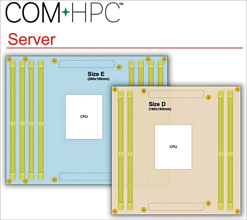COM-HPC Server: A New Standard For Modular Edge Servers