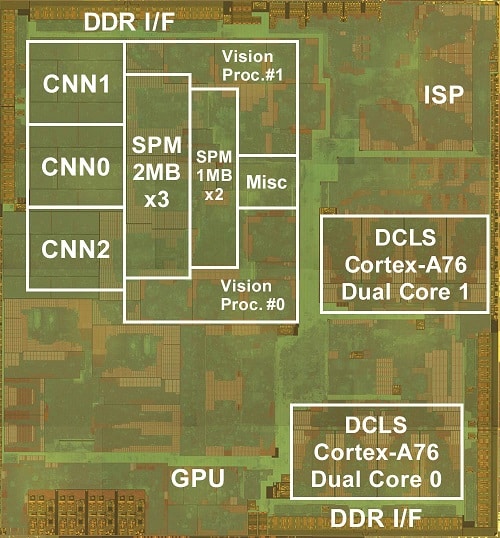 Automotive SoC With CNN Accelerator Cores And ASIL D Control