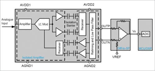 Isolated amplifier implementation