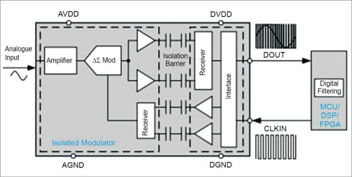 Comparing Isolated Amplifiers Isolated Modulators