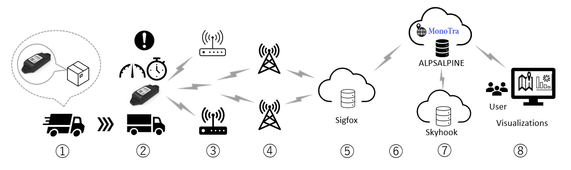 Location Tracking Service Improves Wi-Fi-Based Position Data Accuracy