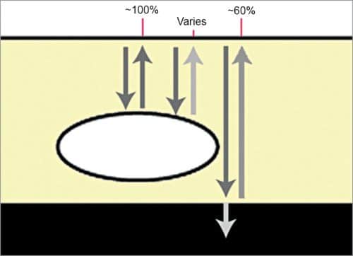 Enlarged diagram of void