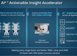 Power Of Big Data And AI Accelerating Semiconductor Technology
