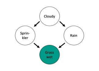 Research On Quantum Machine Learning Methods For Reasoning