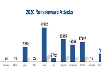 Critical Areas Of Concern To Modern Network Security