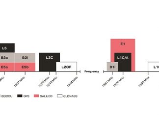 New Timing Modules And Antenna Offer Increased Robustness