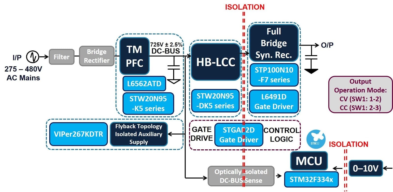 2Phase Input based 300W ACDC LED Power Supply Based On LCC Topology