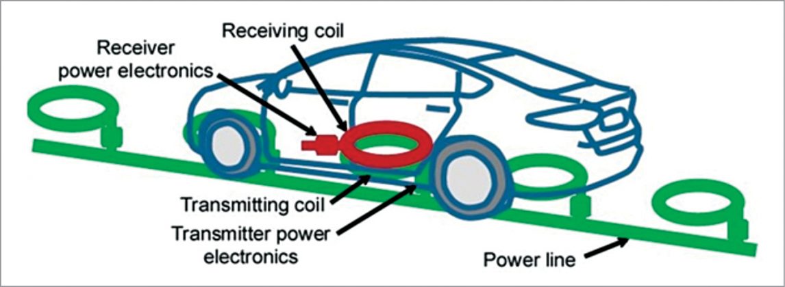 Wireless Charging Of Electric Cars Close To Reality Must Read