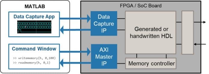 Wireless Prototyping & Production Development Essentials | Design Guide