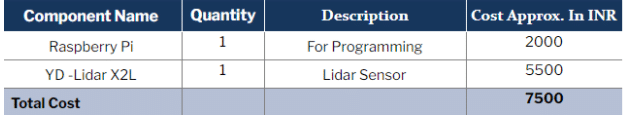 Lidar based Security system Bill of material