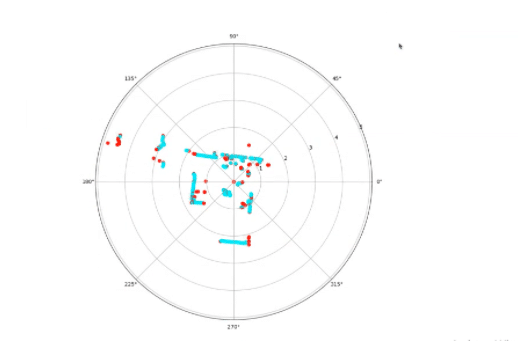 Radar Scanning and showing data 