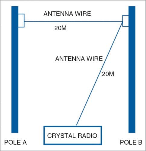 Outdoor antenna