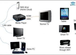 Setting-Up Your Own Personal Home Cloud