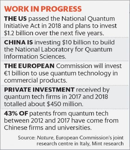 Quantum investments 