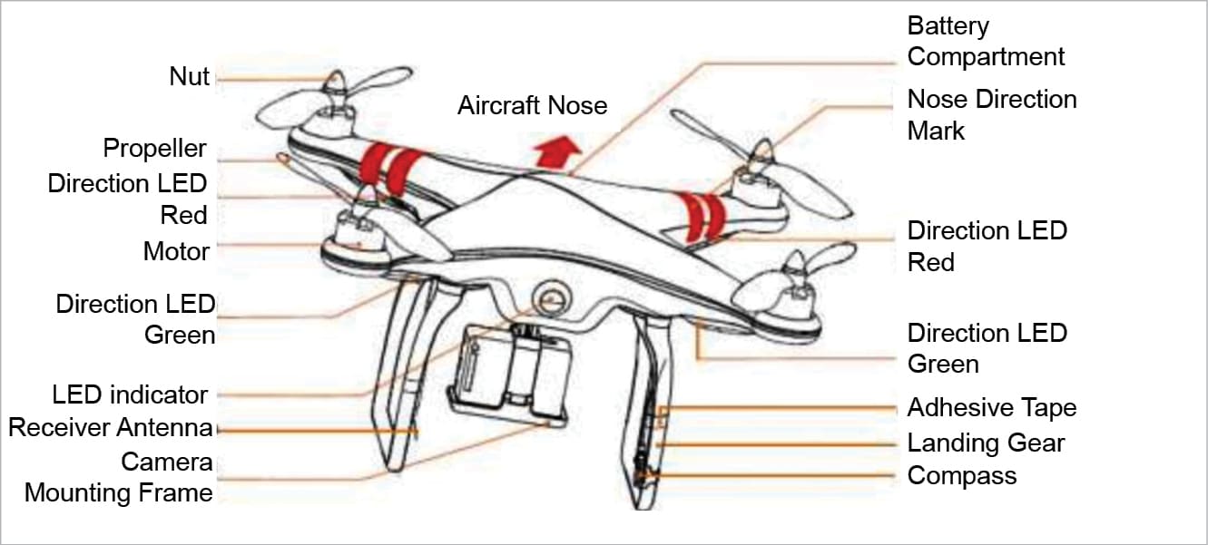 Components Of Drone Pdf