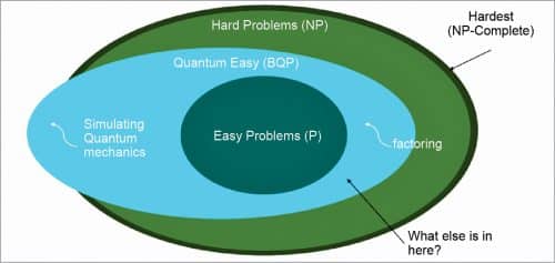 BQP solvability of quantum computers