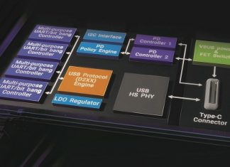 New Single-Channel Interface ICs Improve USB Power Delivery