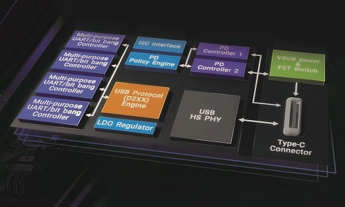 New Single-Channel Interface ICs Improve USB Power Delivery