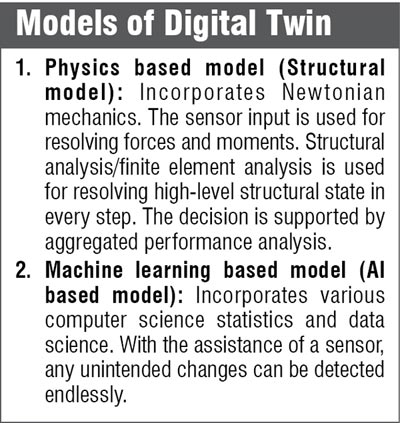Models of Digital Twin