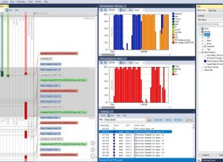 Support For Open-Source Zephyr RTOS And ESP32 MCU