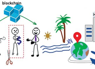 How Blockchain Is Transforming The Travel And Hospitality Industry