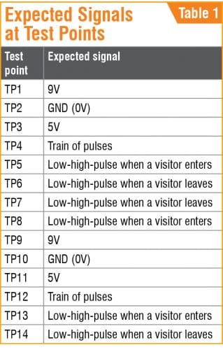 Wireless Visitors Counter Troubleshooting