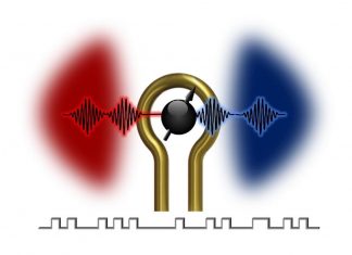 Coherent Gate Operation For Next Generation Information Processing