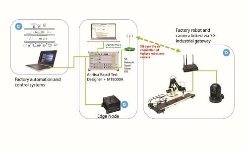 Smart Factory For 5G Network Slicing and Multi-Access Edge Computing