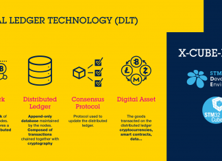 STM32Cube Software for IOTA Chrysalis_IMAGE