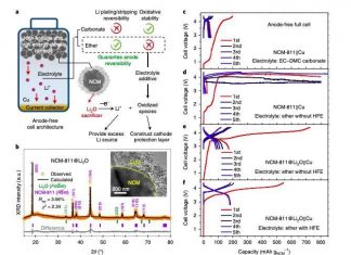 A High-Energy-Density and Long-Life Anode-Free Lithium Metal Battery