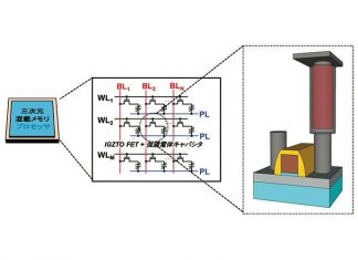 High Efficiency Computing Systems for AI Applications