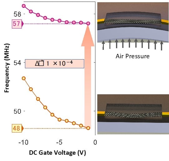 IISc Researchers Develop Highly Sensitive Strain Sensors From Graphene Nanoresonators
