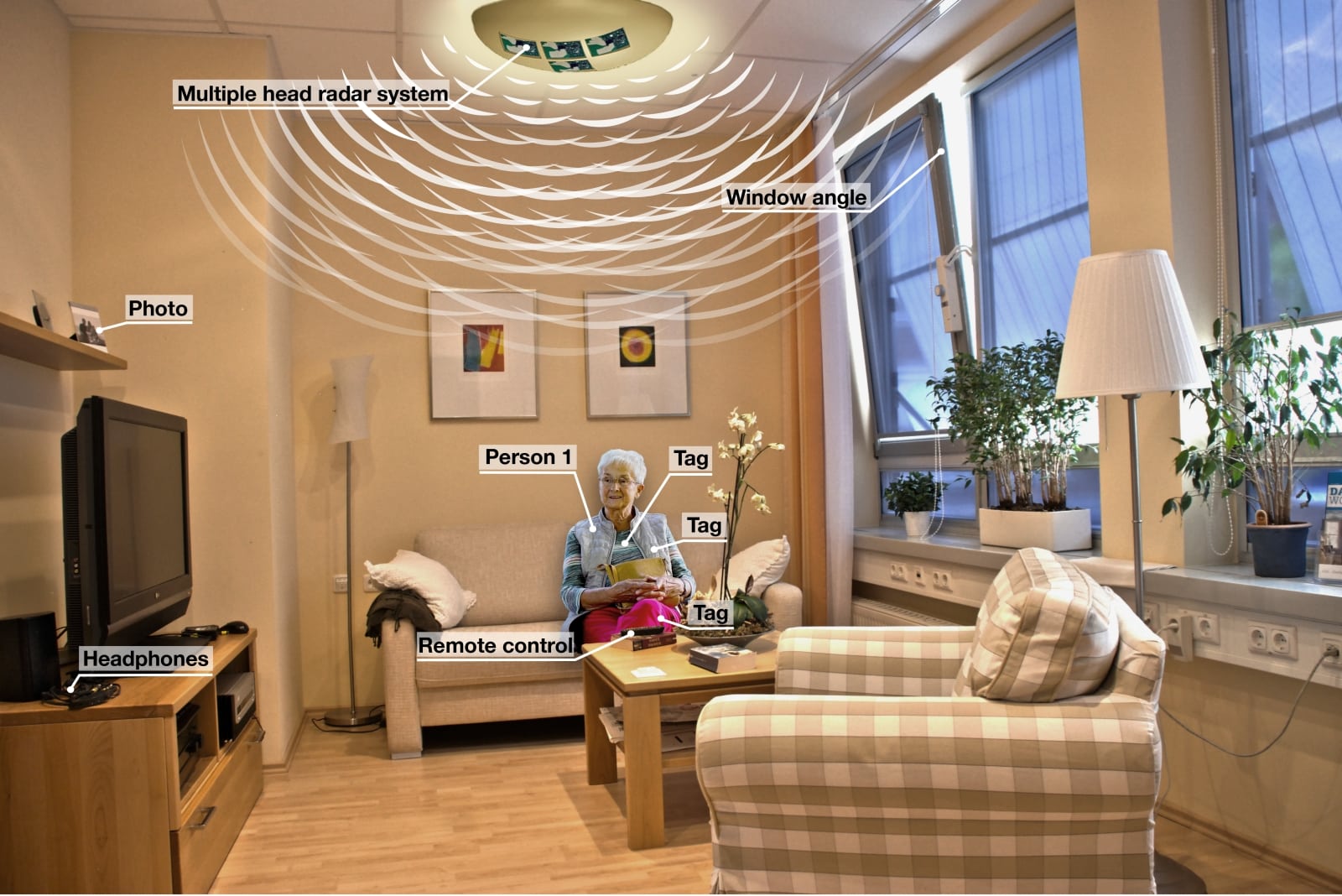 New Technology for Networking and Localizing Everyday Indoor Objects