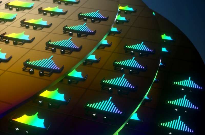 A Laser Microcomb: The First Commercially Scalable Integrated On-Chip Semiconductor Laser