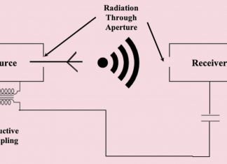 Designing With Protection Against EMC, EMI And ESD