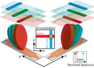 THz Chip Detect Objects In Three Dimensions