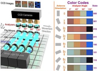 Researchers Develop New Optical Storage Technology
