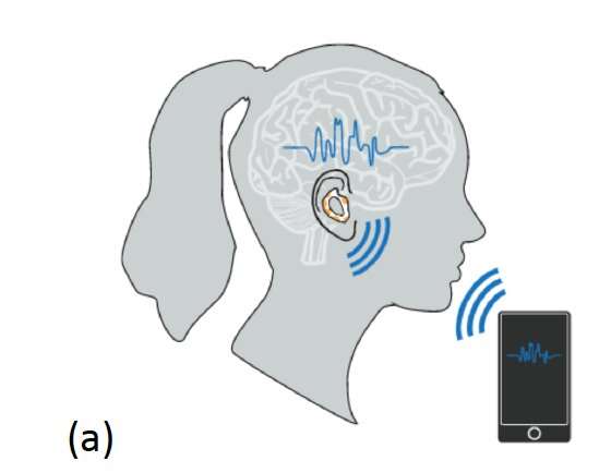 Wireless Earbuds For Detecting Neural Signals And Commanding Smartphones