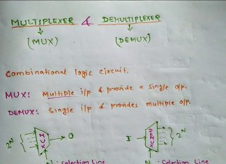 Introduction To Multiplexer And Demultiplexer